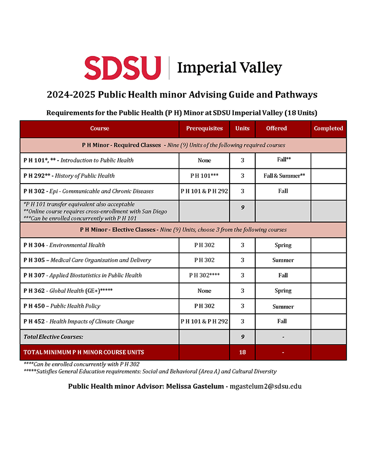 Public Health Minor Advising Guide and Pathways 2024